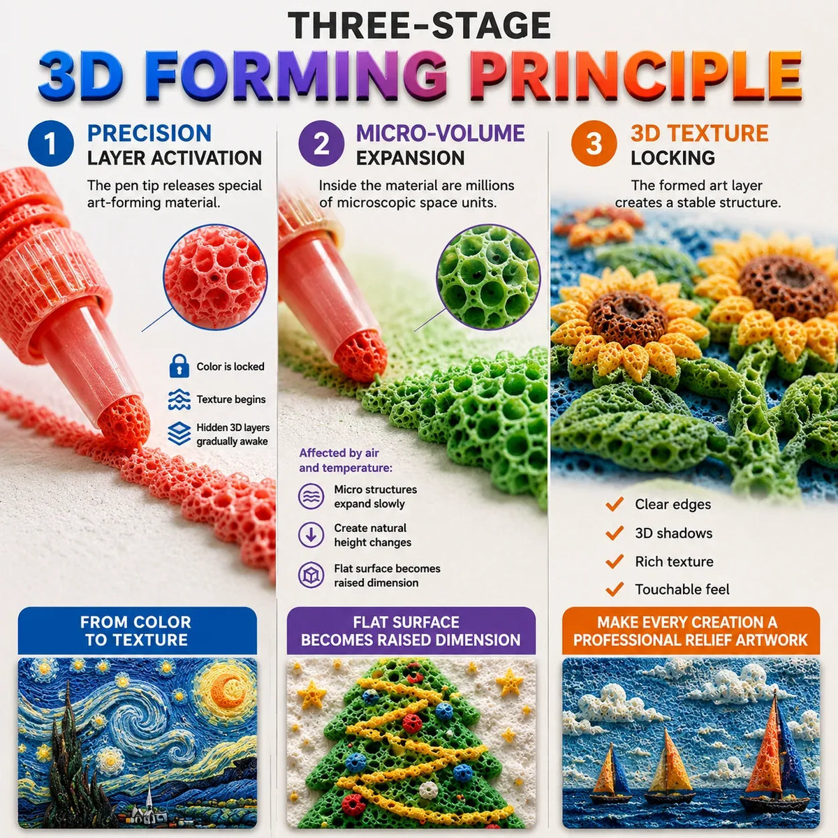 Économisez 50 % en commandant aujourd’hui丨Stylo d’art en relief 3D IEY® – Transformez vos dessins plats en œuvres 3D à toucher 🪄 🌼