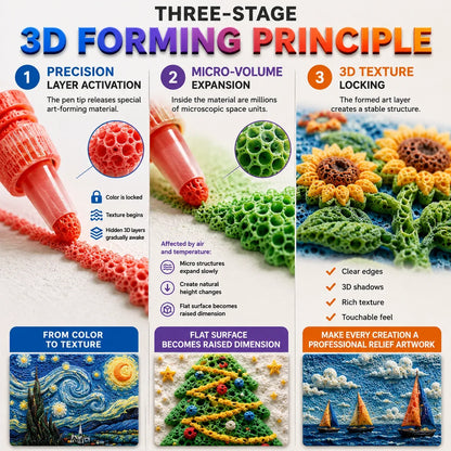 Économisez 50 % en commandant aujourd’hui丨Stylo d’art en relief 3D IEY® – Transformez vos dessins plats en œuvres 3D à toucher 🪄 🌼