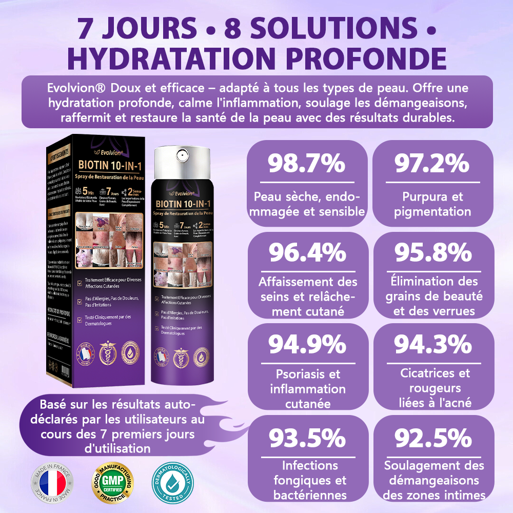 Fabriqué et expédié depuis la France ✨Spray de Restauration de la Peau Biotine 10-en-1 Evolvion®🍀