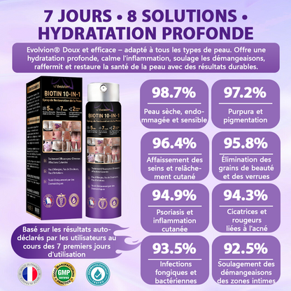 Fabriqué et expédié depuis la France ✨Spray de Restauration de la Peau Biotine 10-en-1 Evolvion®🍀