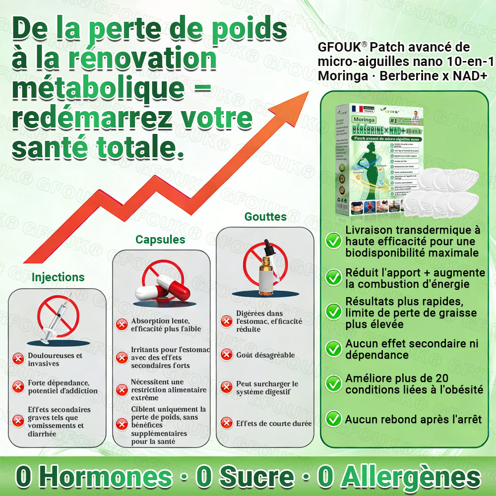 Boutique officielle 🇫🇷 | GFOUK® Moringa · Berberine × NAD+ 10-en-1 Patch Avancé Nano Microneedle🍀